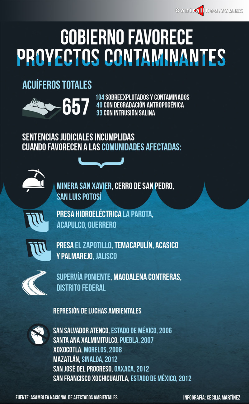 Infograf A Gobierno Favorece Proyectos Contaminantes Contral Nea