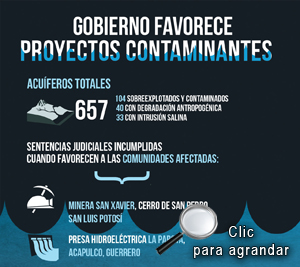 Infografía: Gobierno favorece proyectos contaminantes