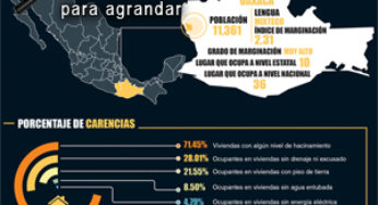 Infografía: San Martín Peras, en el abandono