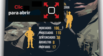 Infografía: Ejército mexicano involucrado en violaciones a derechos humanos