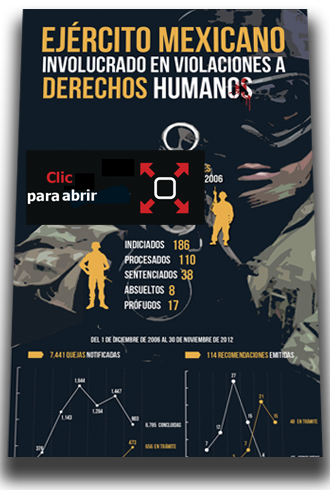 Infografía: Ejército mexicano involucrado en violaciones a derechos humanos