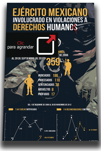 Infografía