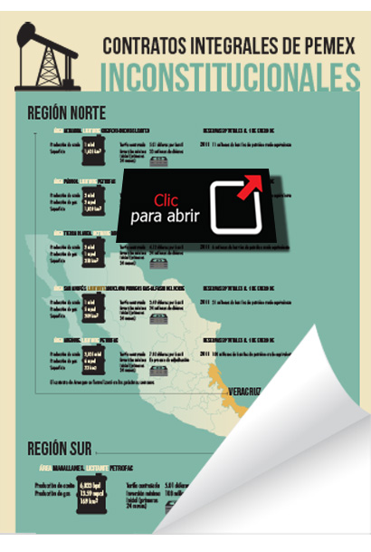 Infografía: Contratos integrales de Pemex inconstitucionales