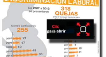 Infografía: Embarazo, principal motivo de discriminación laboral