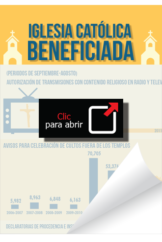 Infografía: Iglesia católica beneficiada