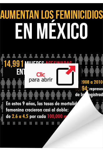 Infografía: Aumentan los feminicidios en México