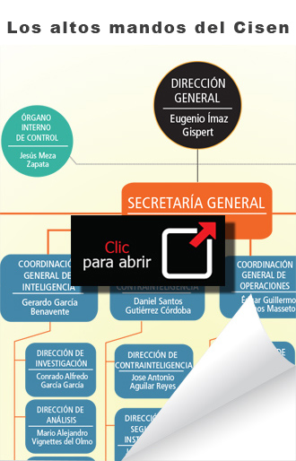 Inforgrafía: Los altos mandos del Cisen