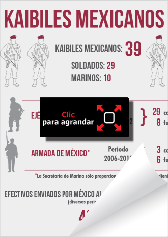 Infografìa Kaibiles