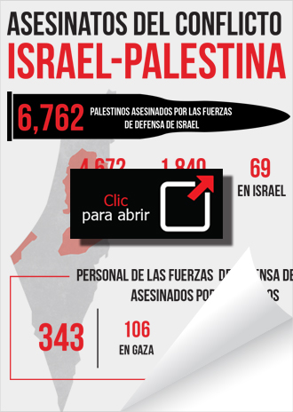 Infografía: Asesinatos del conflicto Israel-Palestina