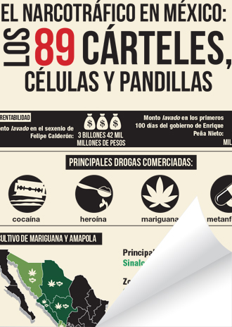 Infografía: Los 89 cárteles, células y pandillas