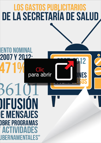 Infografía: Los gastos publicitarios de la Secretaría de Salud