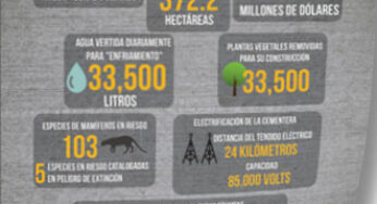 Infografía: Cementera Santa Anita