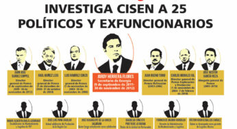 Cisen investiga a exsecretario de Energía y tres directores generales de Pemex por caso Oceanografía