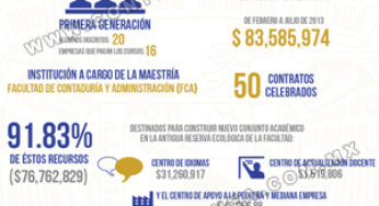 Infografía: Posgrado de elite en la UNAM