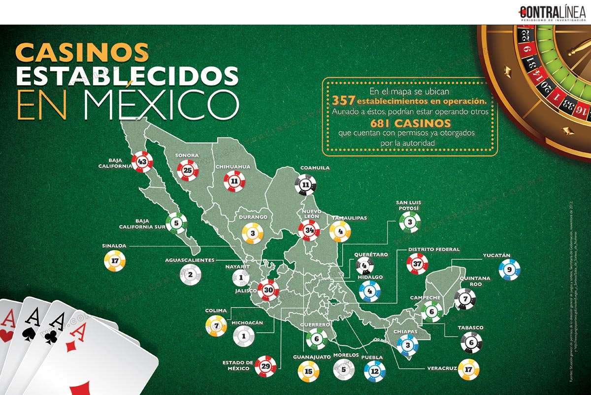 infografia-casinos