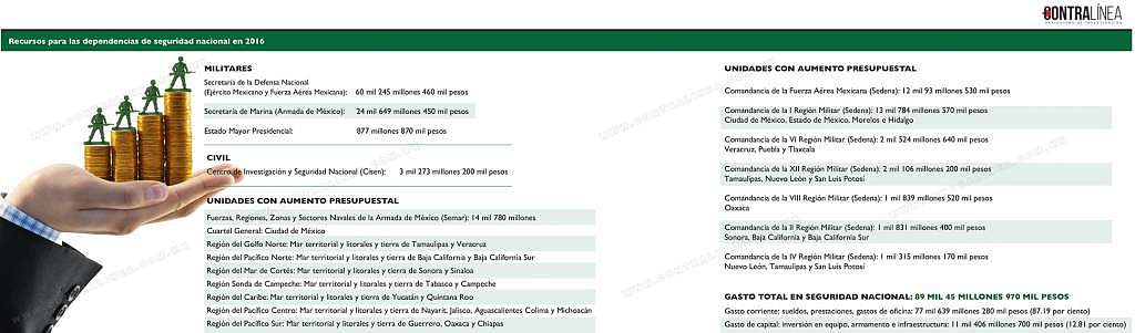 Recursos para las dependencias de seguridad en 2016