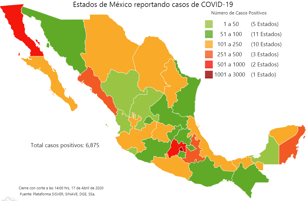 México confirma 7 mil 497 casos de Covid-19 y 650 muertes