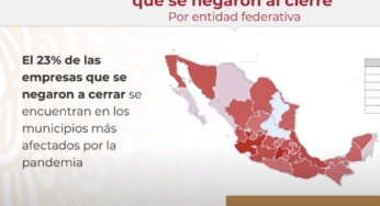 Empresas de Jalisco, Edomex, CDMX y Baja California incumplen medidas sanitarias