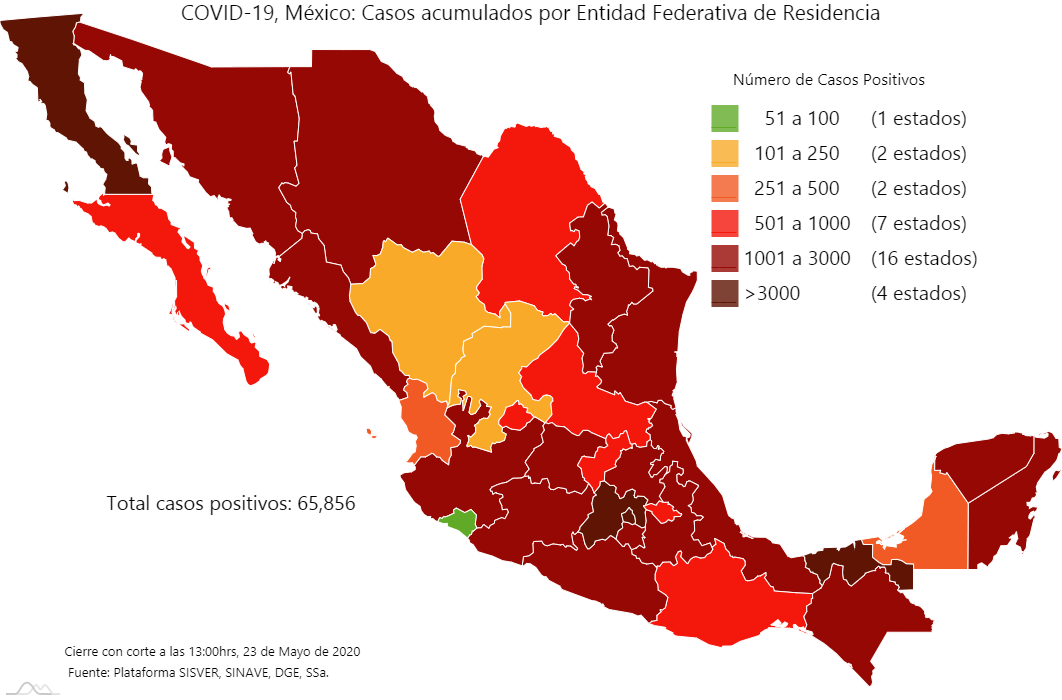 México registra 65 mil 856 casos confirmados de coronavirus; 7 mil 179 defunciones