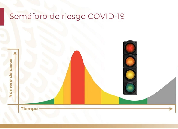 16 entidades federativas pasan a color naranja en el semáforo de Covid-19