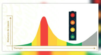 Semáforo de riesgo epidémico: 17 estados en naranja, 14 en amarillo y uno en verde  