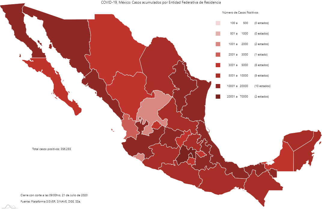 México registra 7 mil 573 casos confirmados y 737 muertes por Covid-19, en las últimas 24 horas