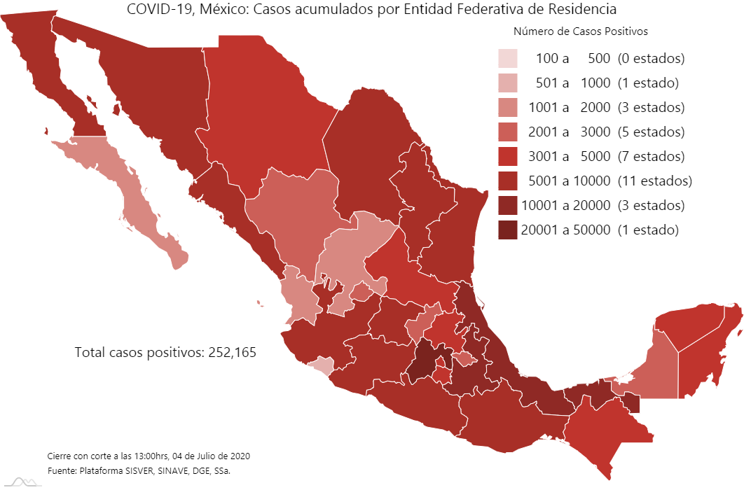 México: 6 mil 914 confirmados y 523 muertos de Covid-19 en últimas 24 horas