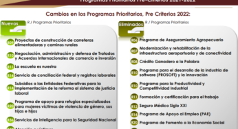 Hacienda busca eliminar 11 programas prioritarios; entre ellos, subsidios a seguridad pública