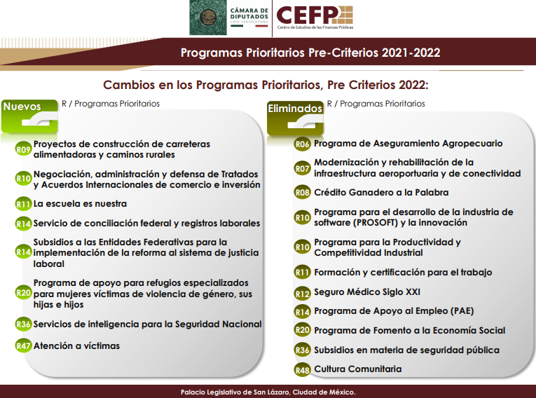 Hacienda busca eliminar 11 programas prioritarios; entre ellos, subsidios a seguridad pública