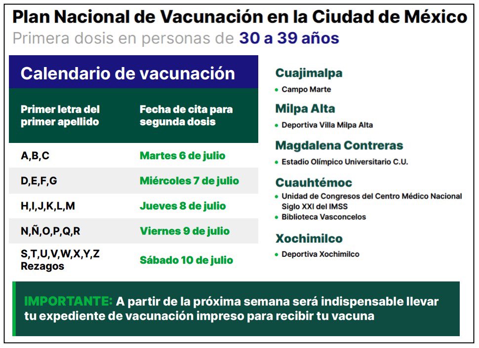 Próximo 6 de julio inicia vacunación de adultos de 30 a 39 años en CDMX