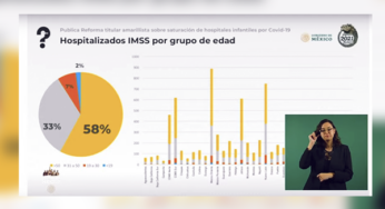 Sólo 2 por ciento de hospitalizados en IMSS por Covid son menores