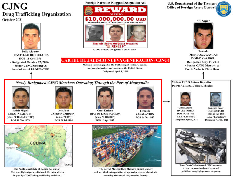 Miembros del CJNG