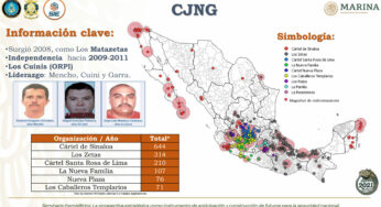 Cártel Sinaloa y Jalisco Nueva Generación, líderes en violencia armada