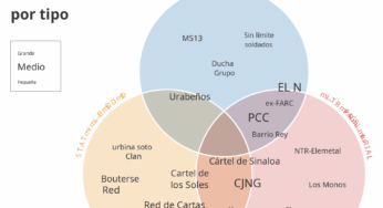 Imposible, erradicar redes criminales de las Américas