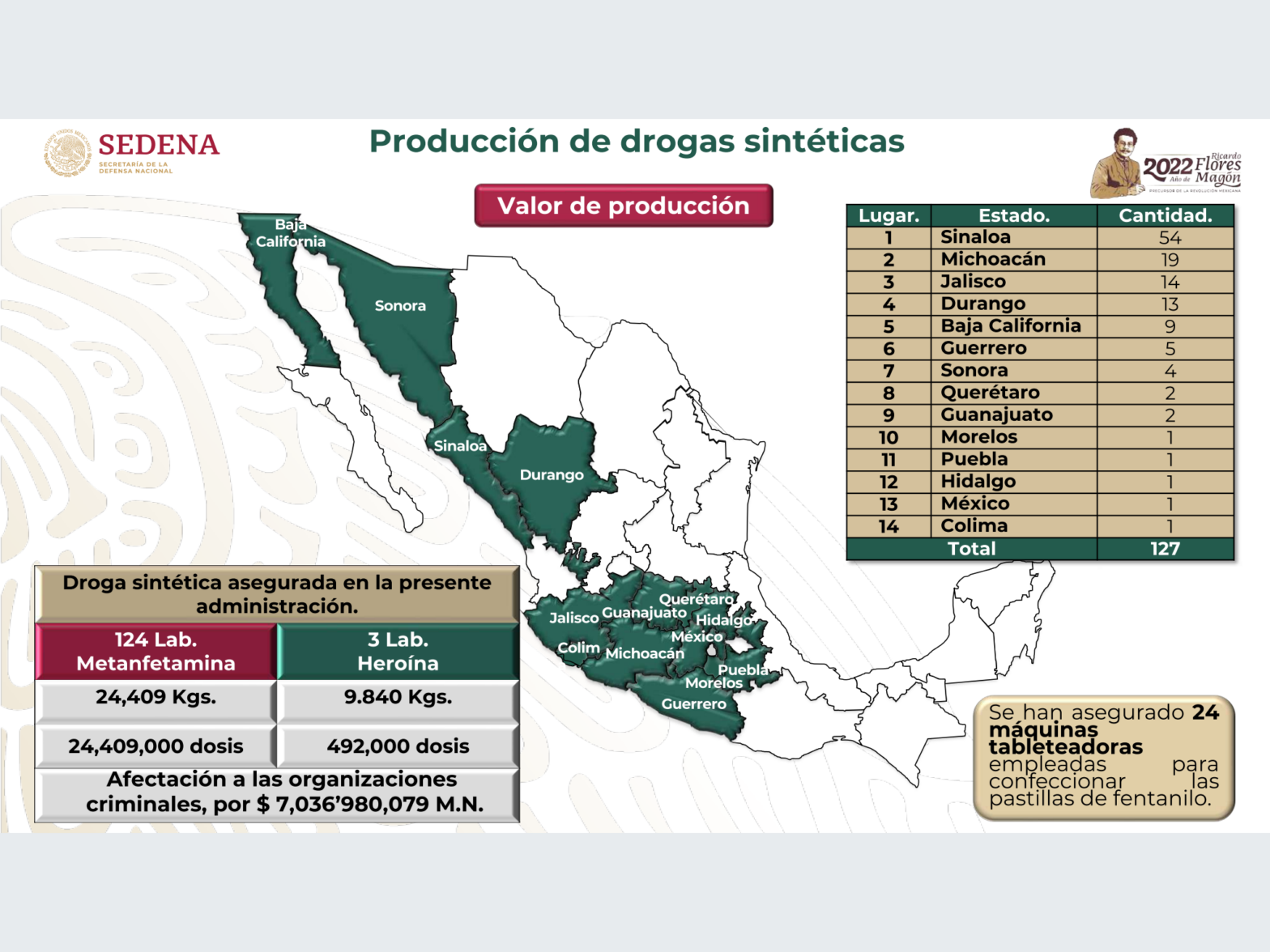 Producción de drogas sintéticas en México