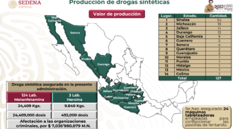 México, principal proveedor de drogas a EU