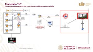 Cártel de Sinaloa fondeó empresas de prestanombres de García Cabeza de Vaca