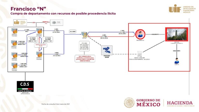 Cártel de Sinaloa fondeó empresas de prestanombres de García Cabeza de Vaca