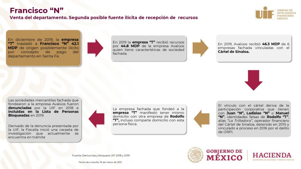 Cártel de Sinaloa fondeó empresas de prestanombres de García Cabeza de Vaca