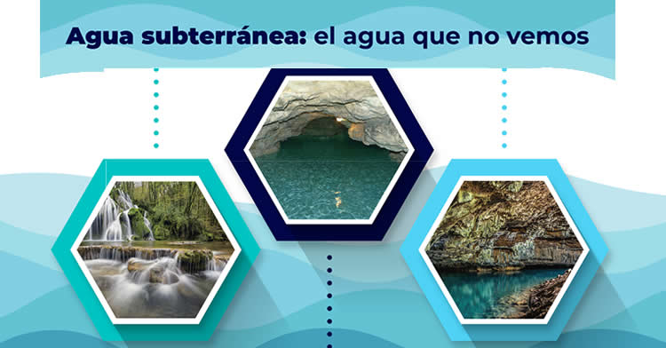 Agua subterránea: el agua que no vemos