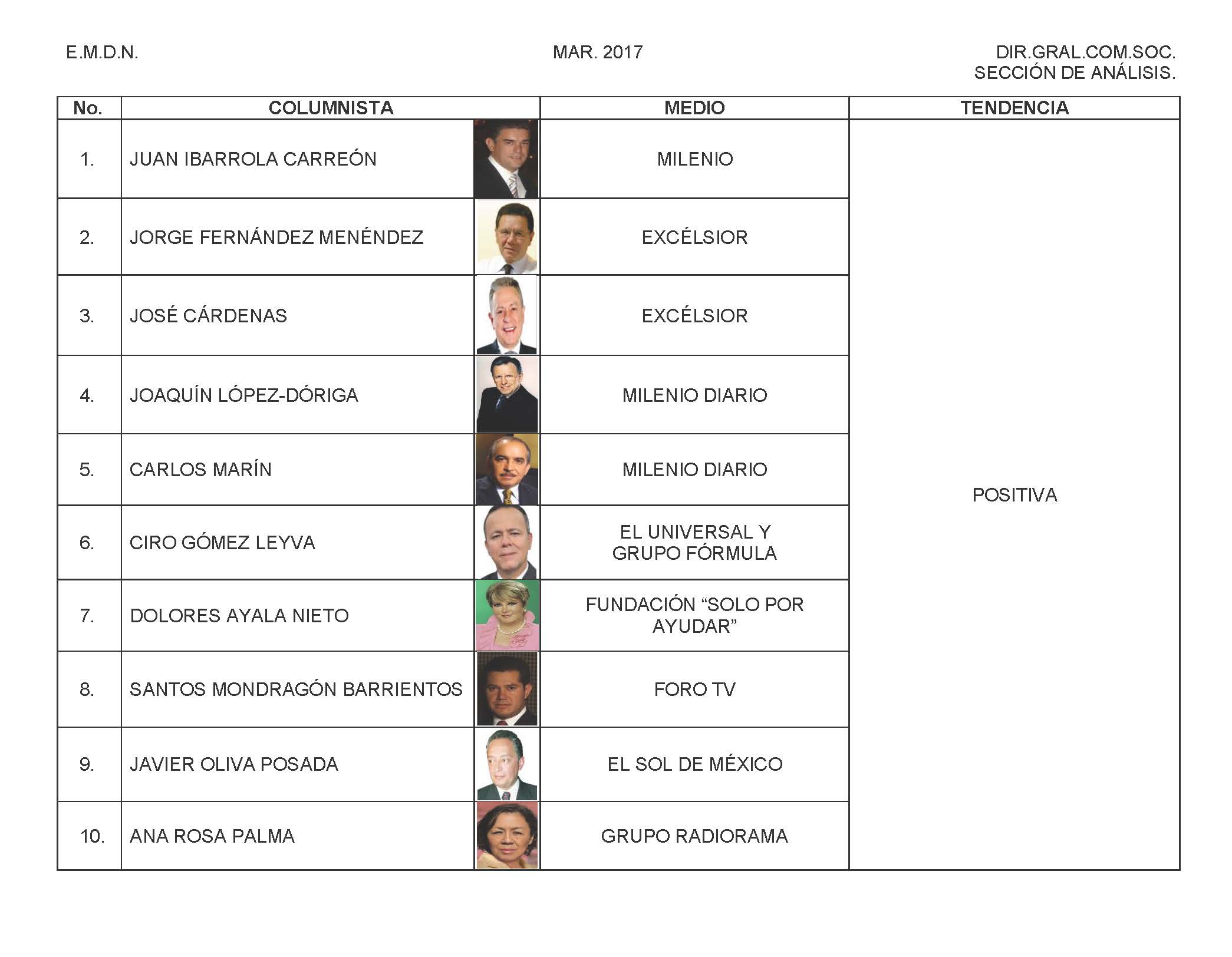 En el sexenio de Enrique Peña Nieto, la Sedena clasificaba a los columnistas como “positivos” o “negativos” en función de sus opiniones.