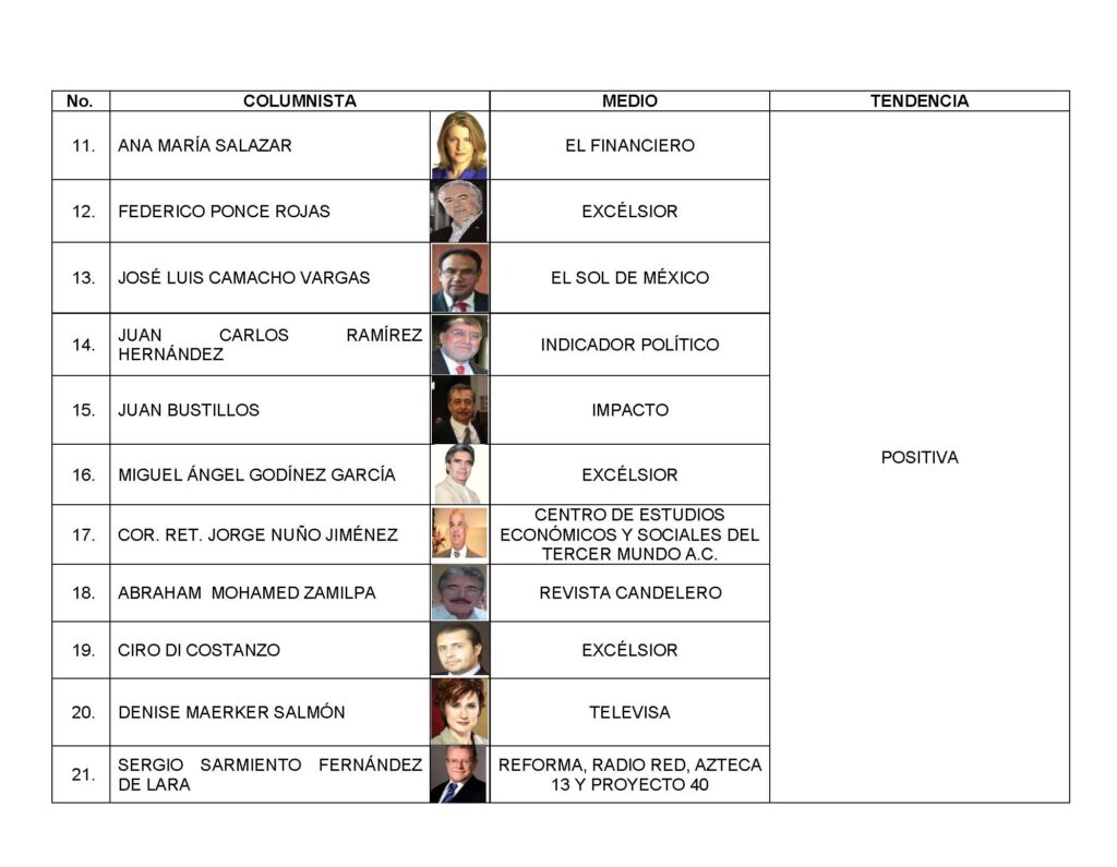 En el sexenio de Enrique Peña Nieto, la Sedena clasificaba a los columnistas como “positivos” o “negativos” en función de sus opiniones.