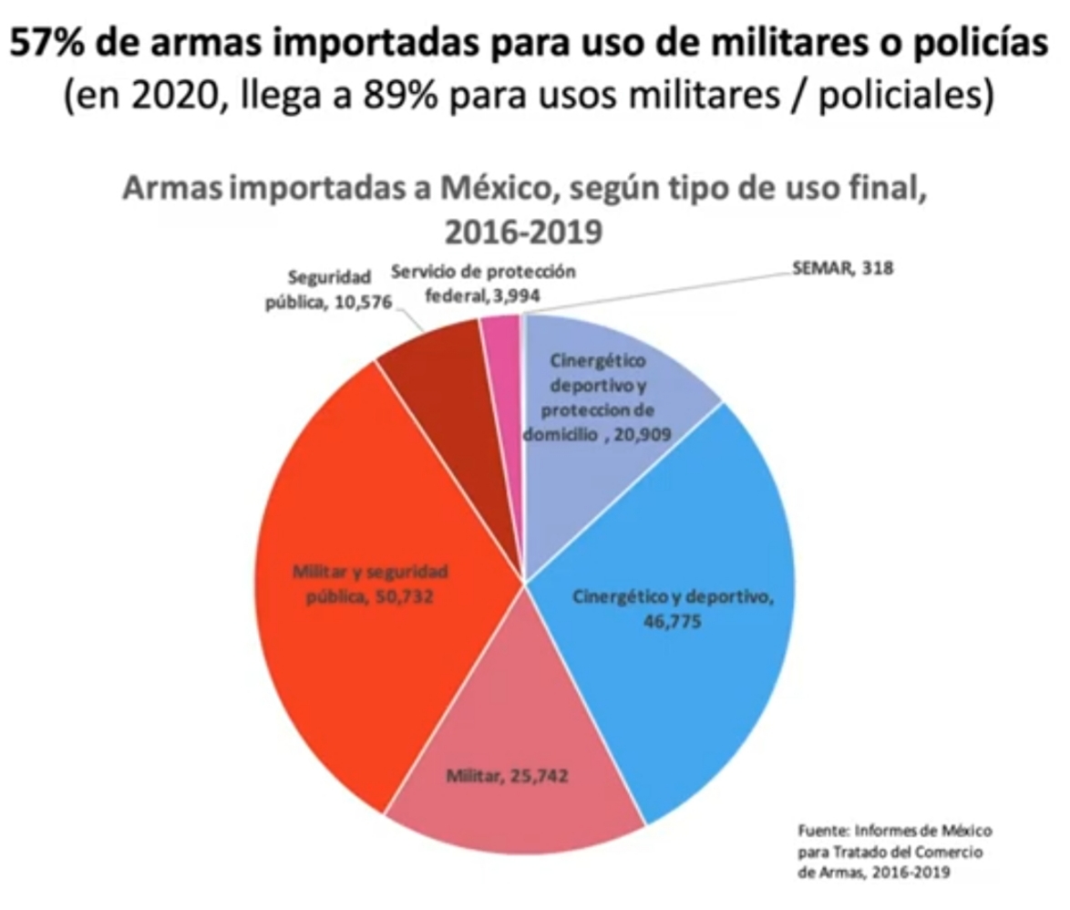 armas importadas a méxico