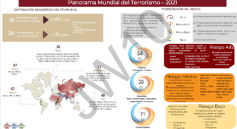 Alertas, organismos de seguridad nacional por terrorismo internacional