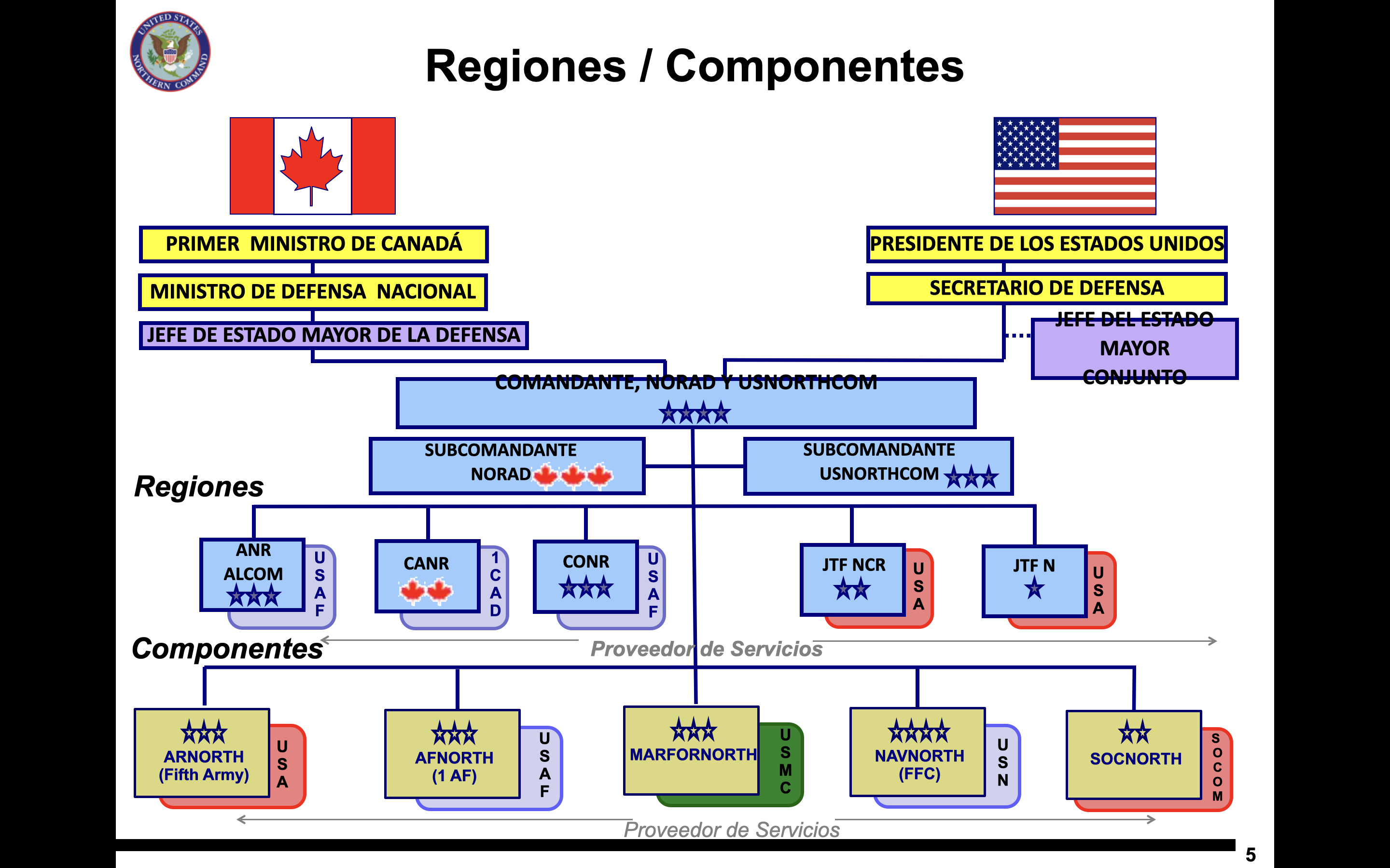 Avanza “cooperación militar” de México con el Comando Norte de EU