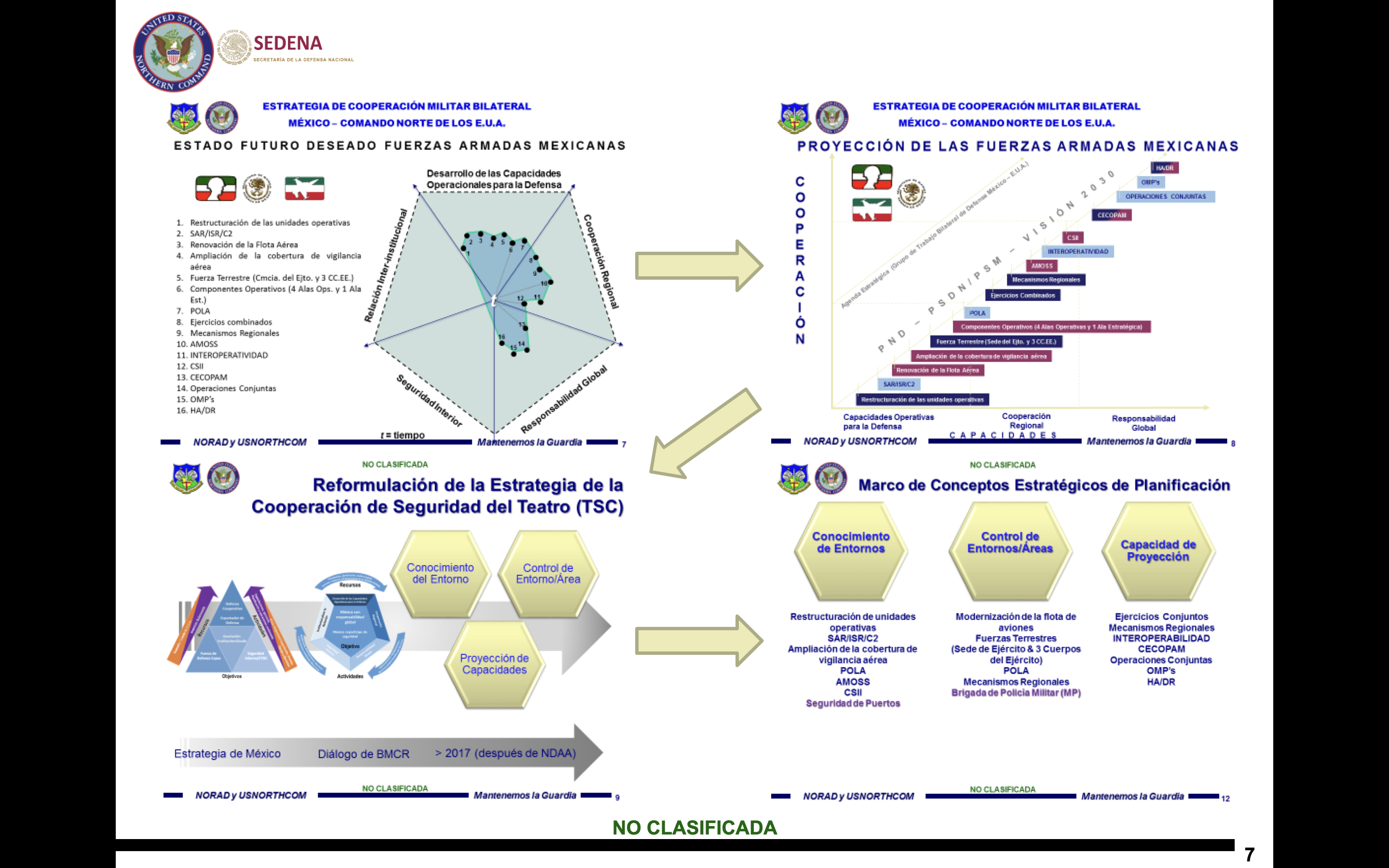 Avanza “cooperación militar” de México con el Comando Norte de EU