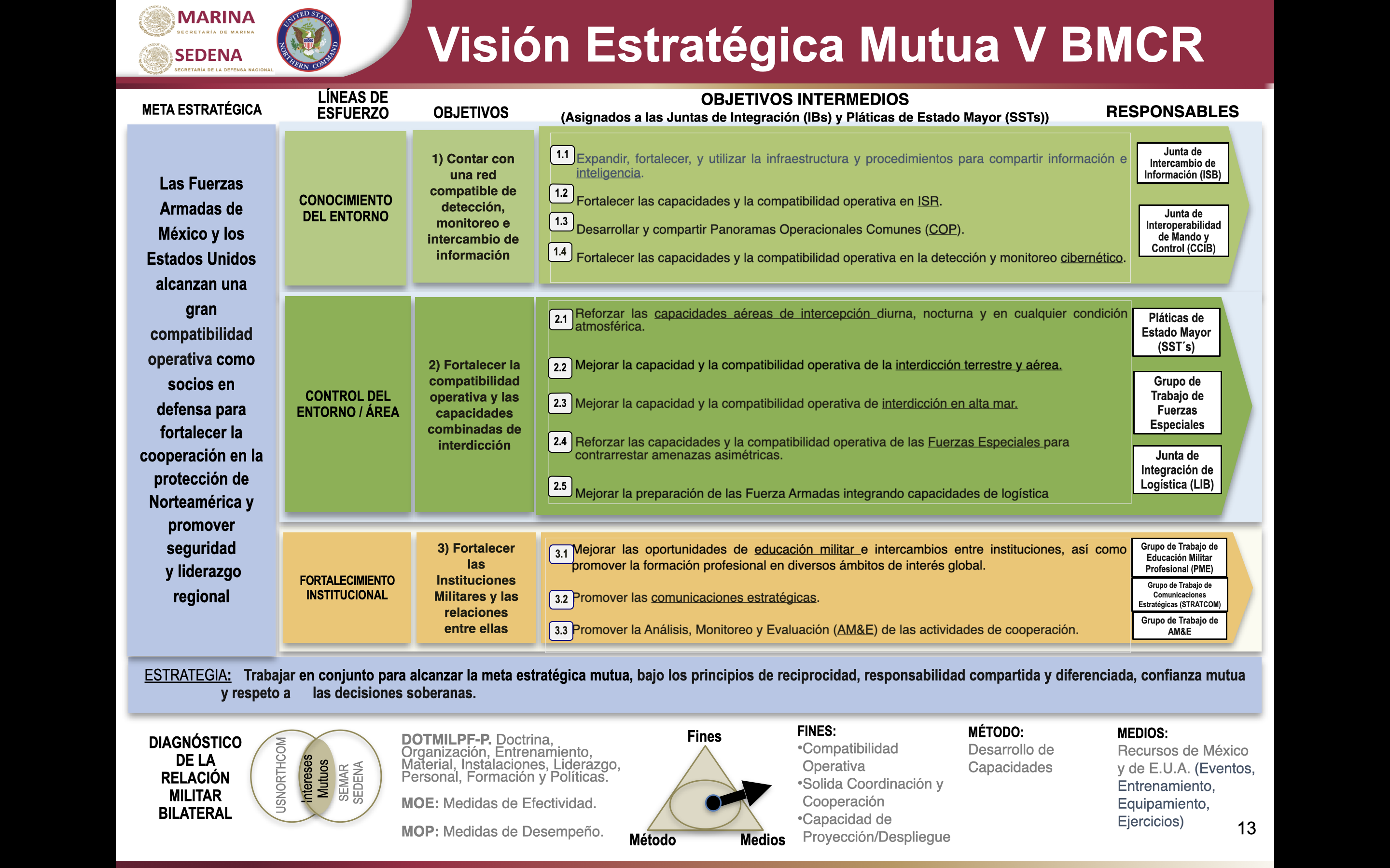 Avanza “cooperación militar” de México con el Comando Norte de EU