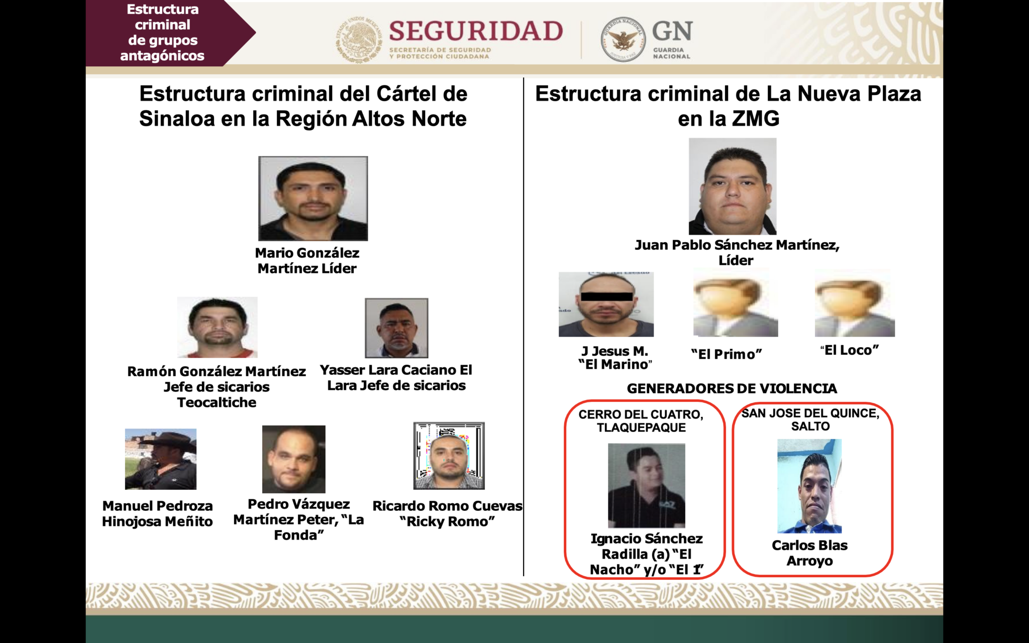 Cjng Ocho Brazos Armados Y Una Estructura Casi Intacta