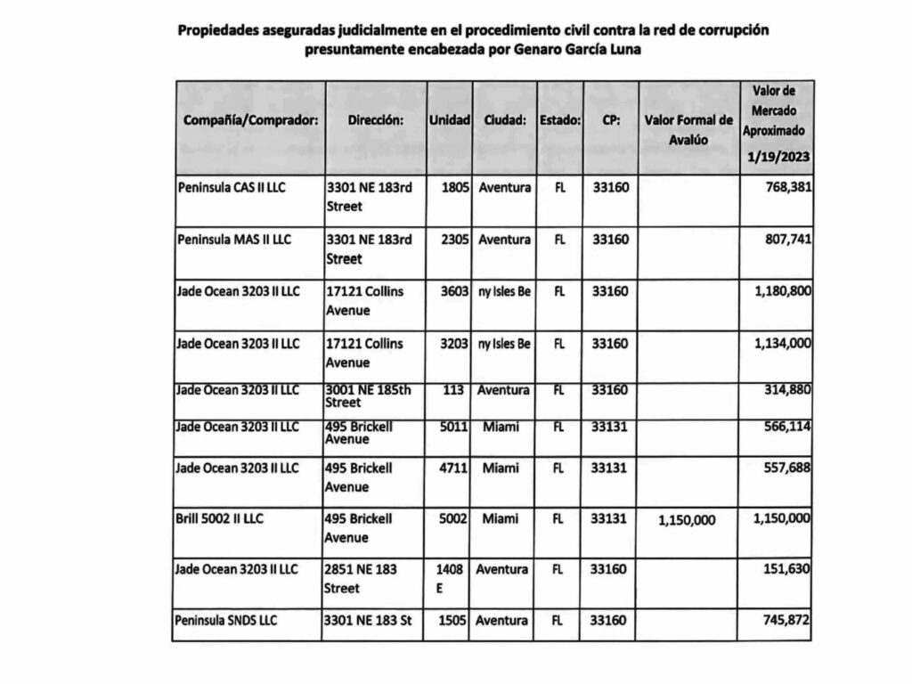 Tabla de los bienes asegurados pertenecientes al exfuncionario García Luna