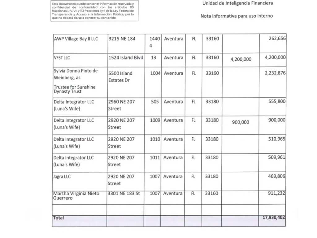 Tabla de los bienes asegurados pertenecientes al exfuncionario García Luna. Segunda Parte